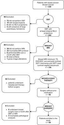 Preoperative  Staging in Breast Cancer: Intraindividual Comparison of Unenhanced MRI Combined With Digital Breast Tomosynthesis and Dynamic Contrast Enhanced-MRI